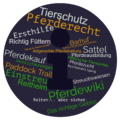 Vorschaubild der Version vom 16:25, 22. Dez. 2022